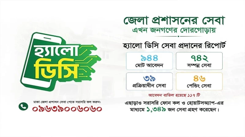 ফোনকলে সেবা, সাড়া ফেলেছে ঢাকার ‘হ্যালো ডিসি’